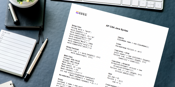 AP CSA Java Syntax Reference 1 Pager